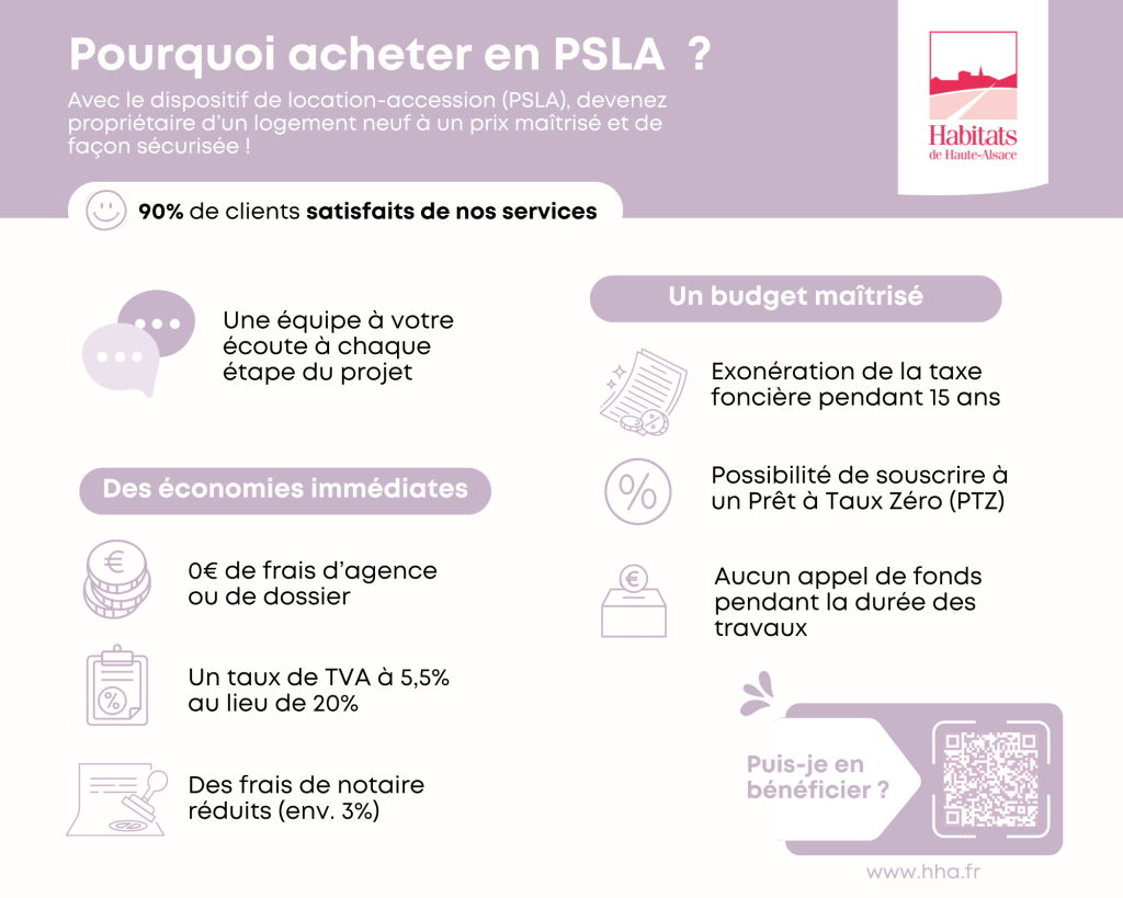 Avantages PSLA