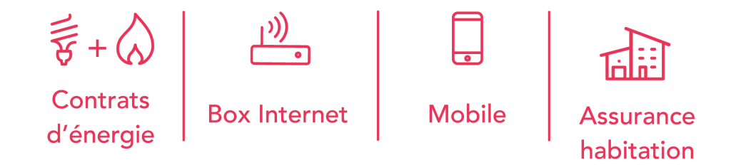 contrats papernest